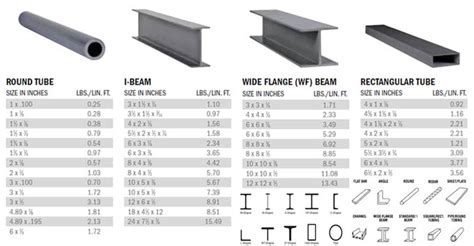 structural steel beam size